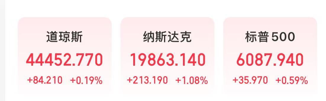 特斯拉市值大增5000亿元，英特尔涨超8%，这只美股涨超30%！发生了什么？