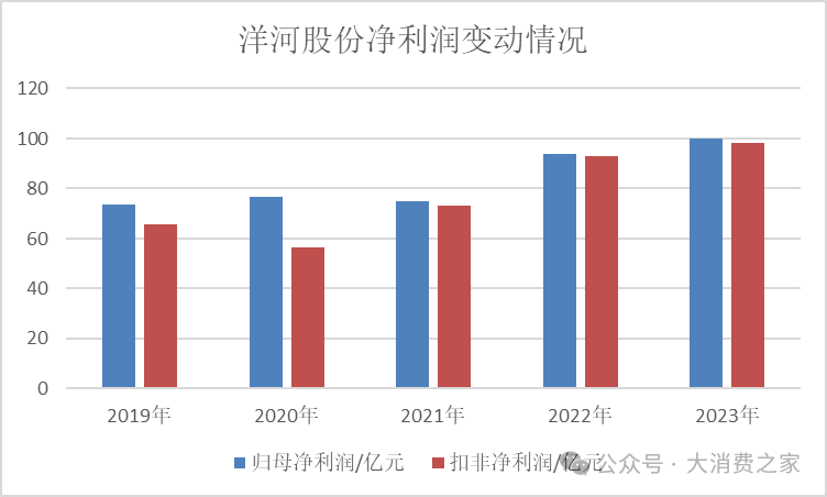 洋河股份高股息率领跑白酒行业！此前承诺70亿分红彰显股东回报诚意