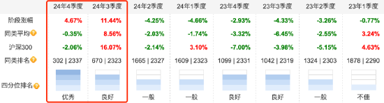 前海开源沪港深智慧生活混合被指“风格漂移”：四季度重仓军工股，漂移后阶段涨幅显著