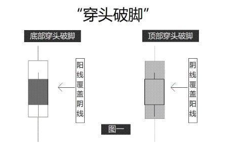 一位聪明的A股投资人：每月拿2000元炒股，只买不卖耐心持有20年，结局是怎样？交易前多看几遍