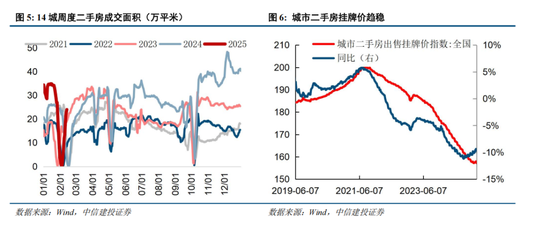 中信建投：中期市场仍将维持震荡上行趋势不变 本轮科技行情演绎预计仍有空间