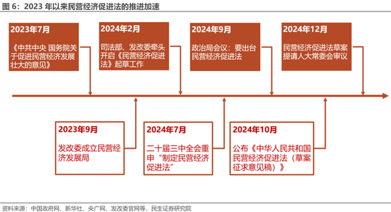 民生证券：民企座谈会那些重要事