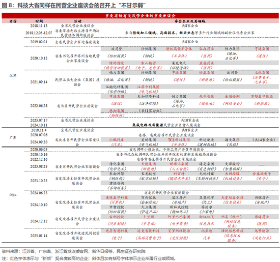 民生证券：民企座谈会那些重要事