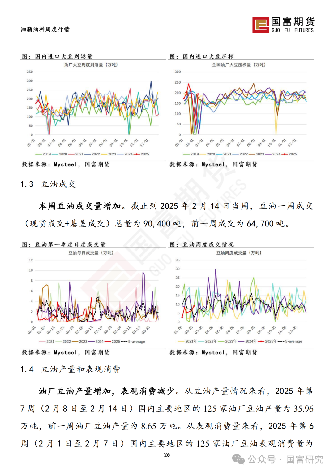 【国富豆系研究周报】USDA 月报影响偏中性，巴西收割进度加快