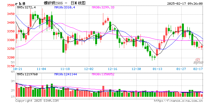 光大期货：2月17日矿钢煤焦日报