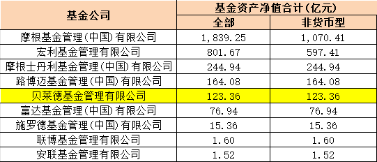 任职1年11月 贝莱德基金副总经理洪霞离任