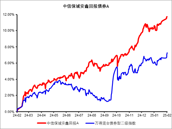 中信保诚基金江峰：何以小盘股投资？