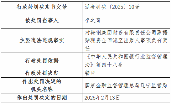 鞍钢集团财务公司因票据贴现资金回流至出票人被罚50万元