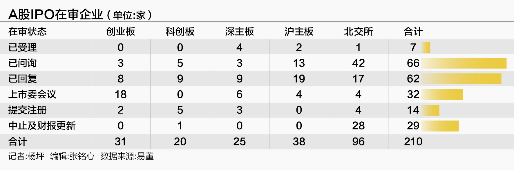 排队企业降至210家，2025年A股IPO市场如何演变？