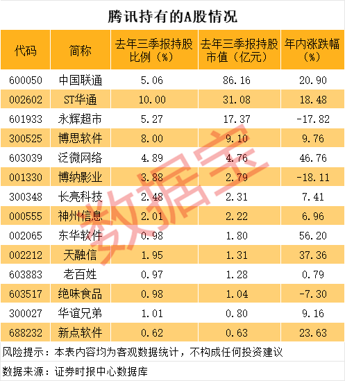 DeepSeek+腾讯双重龙头！“强得可怕”，连创历史新高！