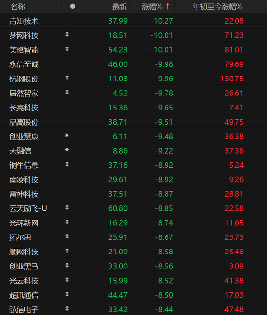 A股放量下跌，释放什么信号？