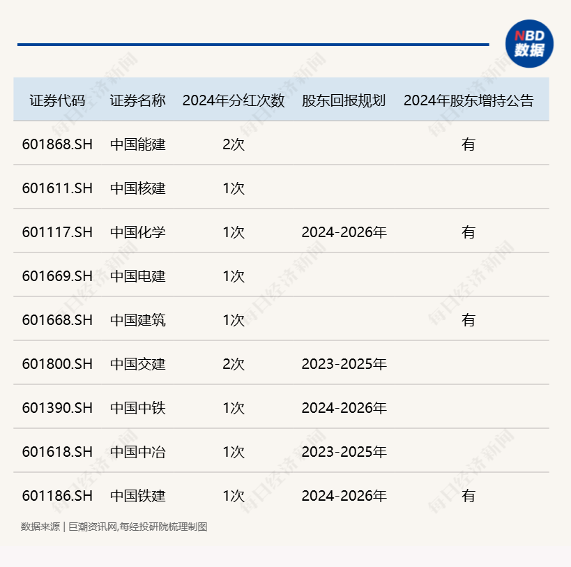 破净股的“春天”来了，国有四大行股价再创历史新高！多家长期破净央国企正筹划估值提升计划（附名单）