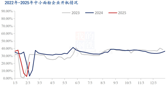 【农产品专题】国际小麦价格上涨，国内麦价趋稳运行