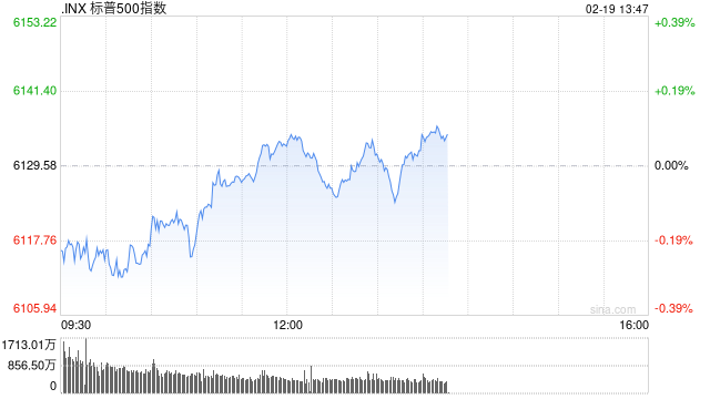 早盘：美股继续下滑 标普指数昨日创新高后回落