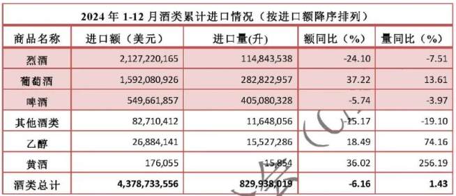 2024进出口数据出炉，白酒出海迎来黄金期？