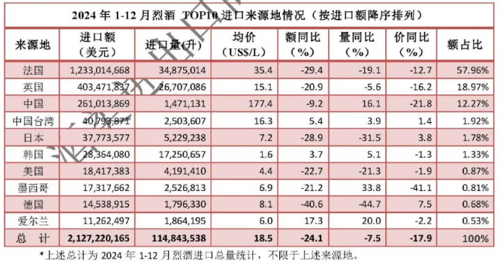 2024进出口数据出炉，白酒出海迎来黄金期？