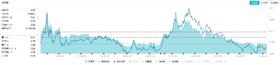 两股封死涨停板！化工板块震荡走高，化工ETF（516020）逆市上扬！机构：2025年化工行业或迎复苏起点