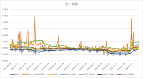 中加基金配置周报|央行发布货币政策执行报告，特朗普引入对等关税