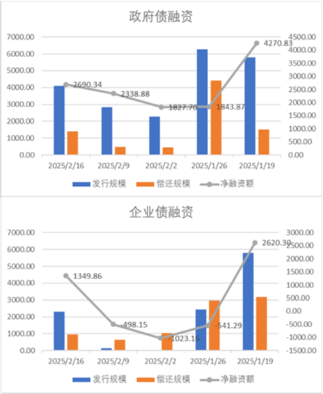 中加基金配置周报|央行发布货币政策执行报告，特朗普引入对等关税