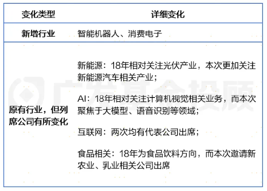 股债怎么配 | 本次民企座谈会，哪些核心信息不容错过？