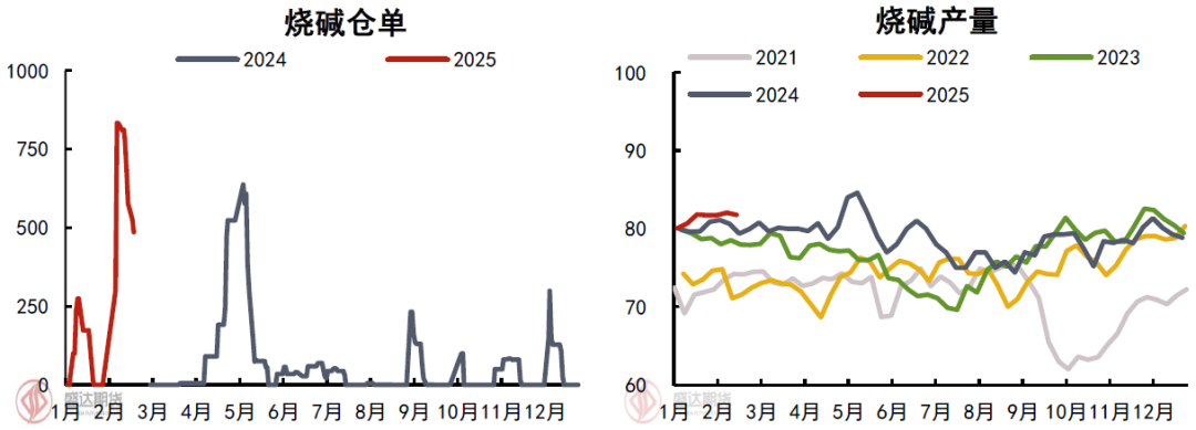 热点分析 | 烧碱近期走势回顾与对后续的展望