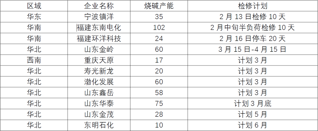 热点分析 | 烧碱近期走势回顾与对后续的展望