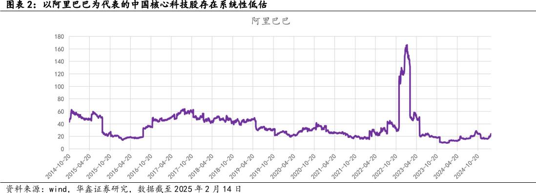 南向狂潮VS外资博弈：解构港股技术性牛市的资金推手