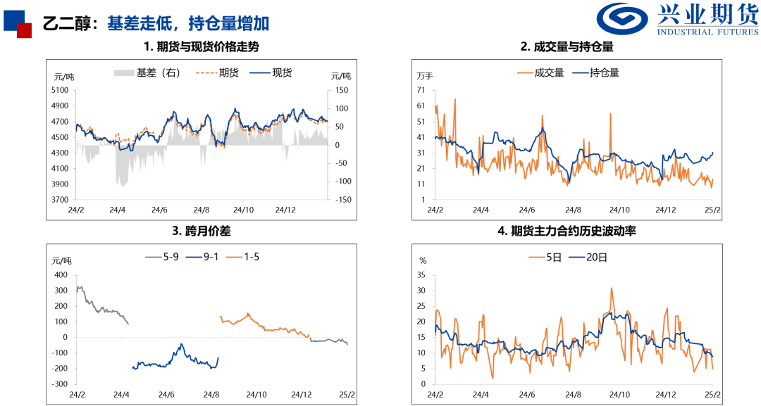 【兴期研究：品种聚焦】产量下降需求回升，关注做多机会