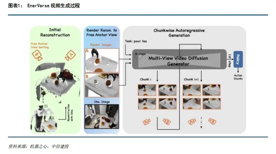 中信建投：人形机器人投资机遇