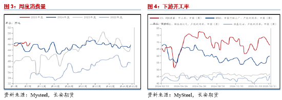 长安期货范磊：供需两端再度弱化，关注二季度PG套保机会