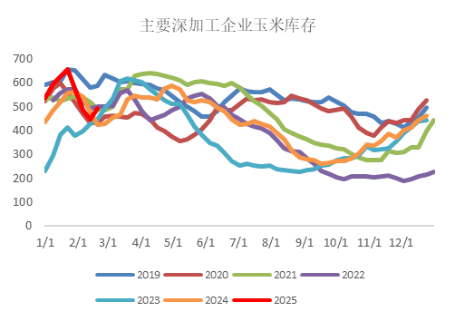 【市场聚焦】玉米：高位盘整 趋势仍存