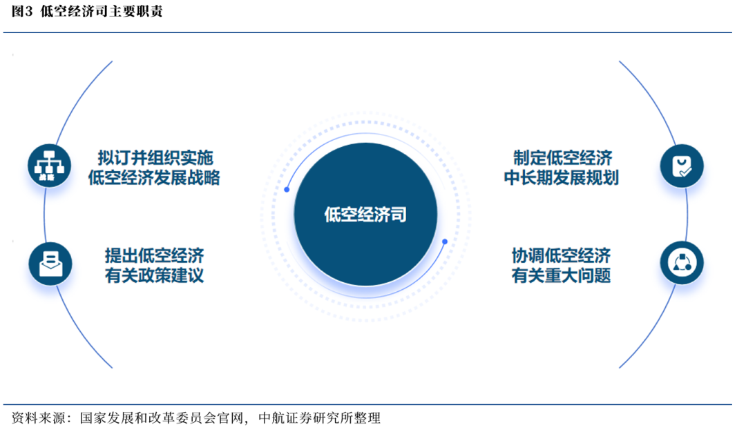 【中航证券军工】行业周报 | “两会”期间军工行业相关展望