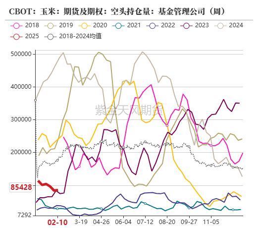 玉米：上行趋势仍存