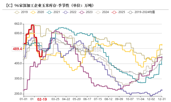 玉米：上行趋势仍存