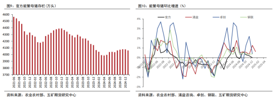 维持反弹抛空？生猪有无利空出尽可能？