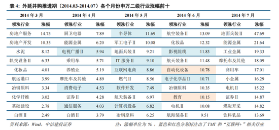 中信建投策略：“人工智能+”已经成为A股当前最重要的投资主线