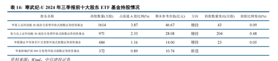 中信建投策略：“人工智能+”已经成为A股当前最重要的投资主线