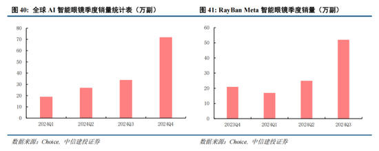 中信建投策略：“人工智能+”已经成为A股当前最重要的投资主线