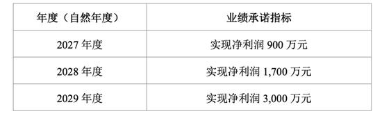 扣非连亏！瑞康医药看上了200万/台的市场，不过要与通用和西门子PK！