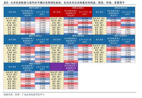 牛市二阶段，事缓则圆——港股天亮了系列之二十