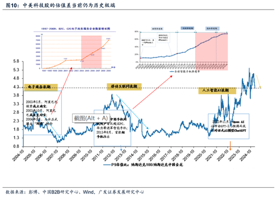 牛市二阶段，事缓则圆——港股天亮了系列之二十