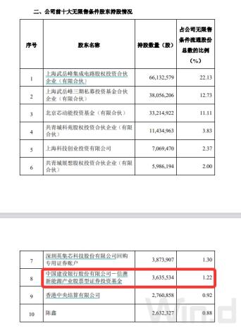 “顶流”调仓路径曝光：谢治宇建仓吉祥航空，冯明远调仓英集芯，赵枫减持三诺生物