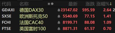 特朗普、泽连斯基与北约动态交织，A股军工股掀涨停潮