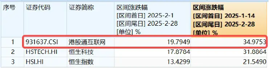 腾讯元宝登顶，南下顶格买入！港股互联网ETF（513770）企稳翻红，科技资产重估仍被看好