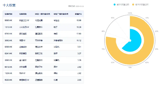 腾讯元宝登顶，南下顶格买入！港股互联网ETF（513770）企稳翻红，科技资产重估仍被看好