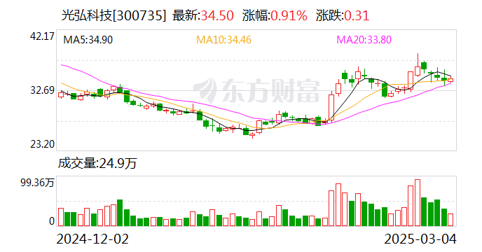 光弘科技拟7.33亿元收购AC公司100%股权及TIS公司0.003%股权