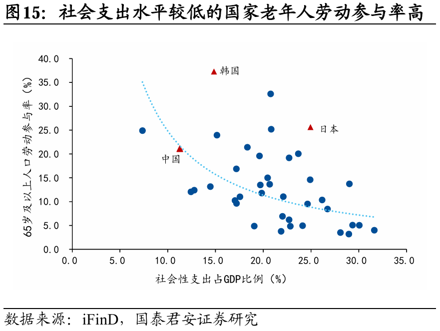 国别研究系列｜转型之路的国际比较（上篇）