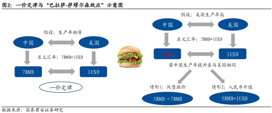 国别研究系列｜转型之路的国际比较（上篇）