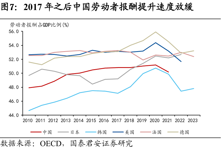 国别研究系列｜转型之路的国际比较（上篇）