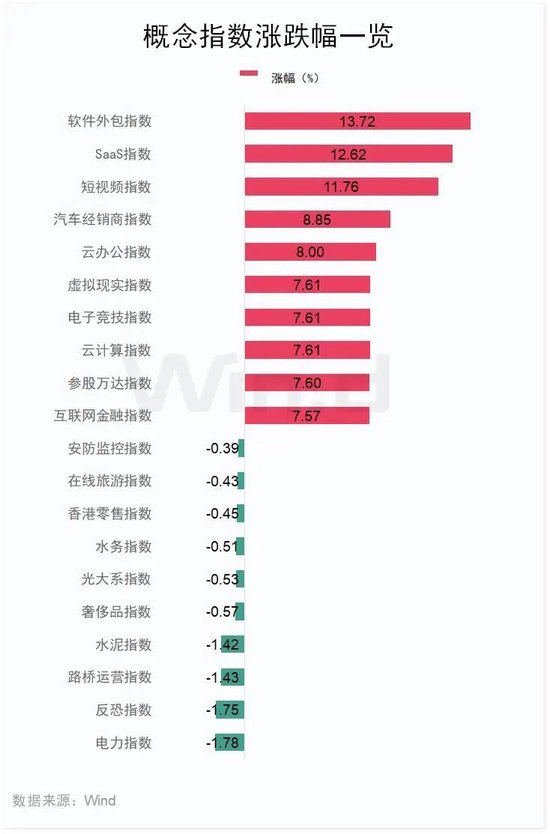 “史诗级”暴涨！大涨5.40%，恒生科技指数再创新高！